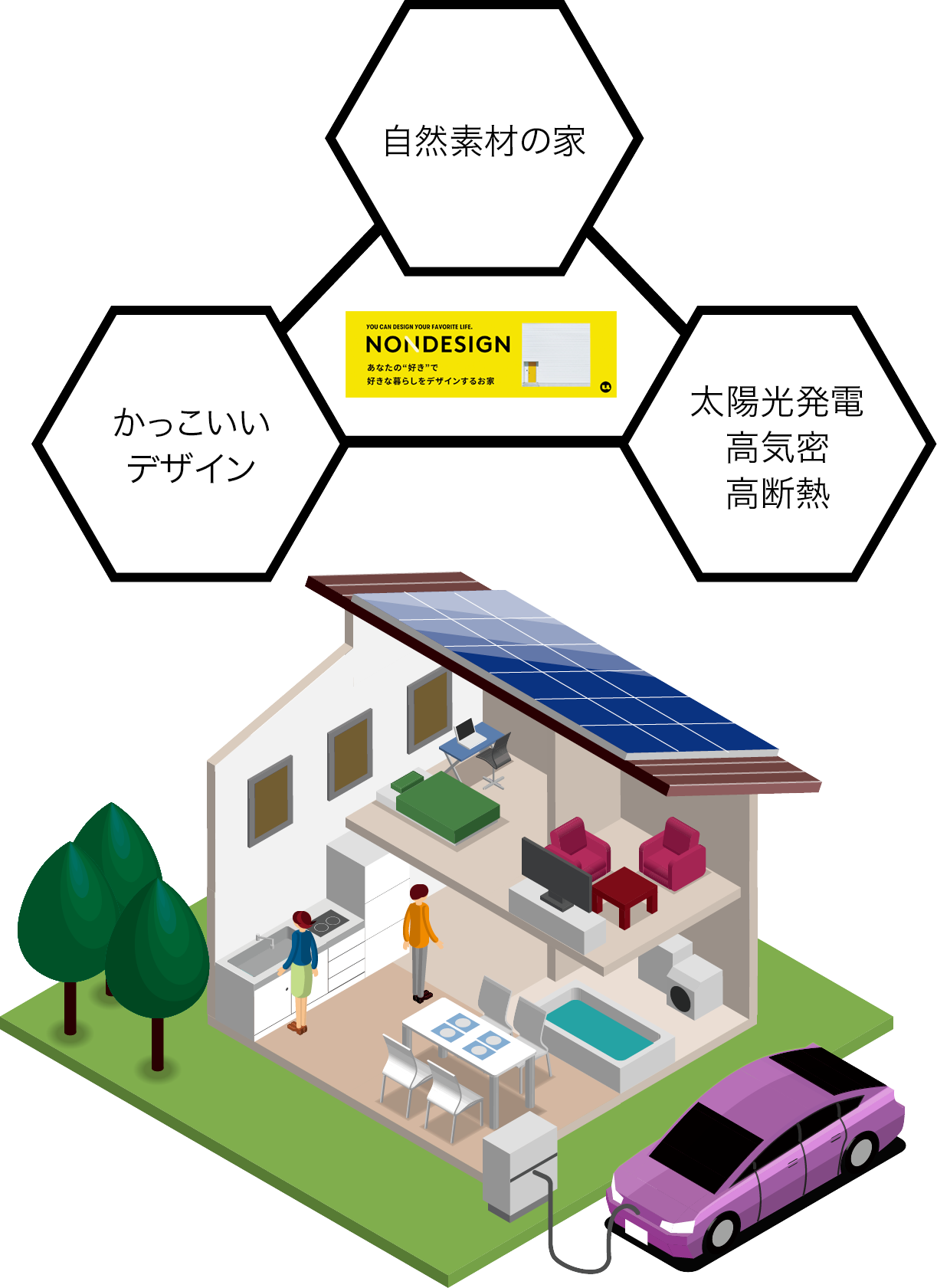 自然素材の家-かっこいいデザイン-太陽光発電高気密高断熱